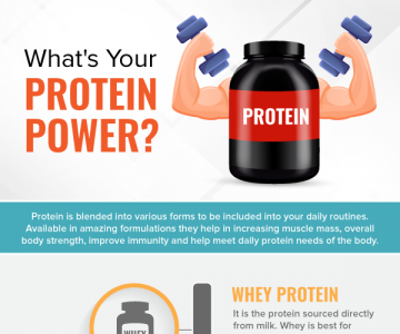 7 Best Protein Sources – Know Your Protein Power 7 Best Protein Sources - Know Your Protein Power